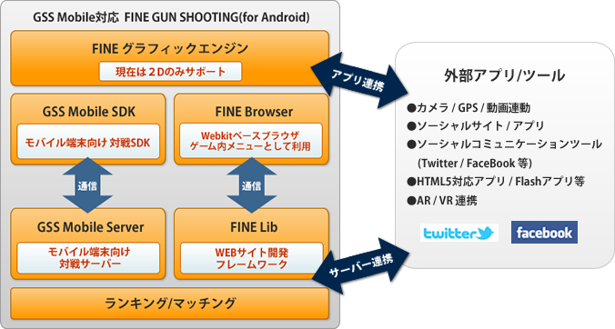 GUN SHOOTINGの内部構成イメージ